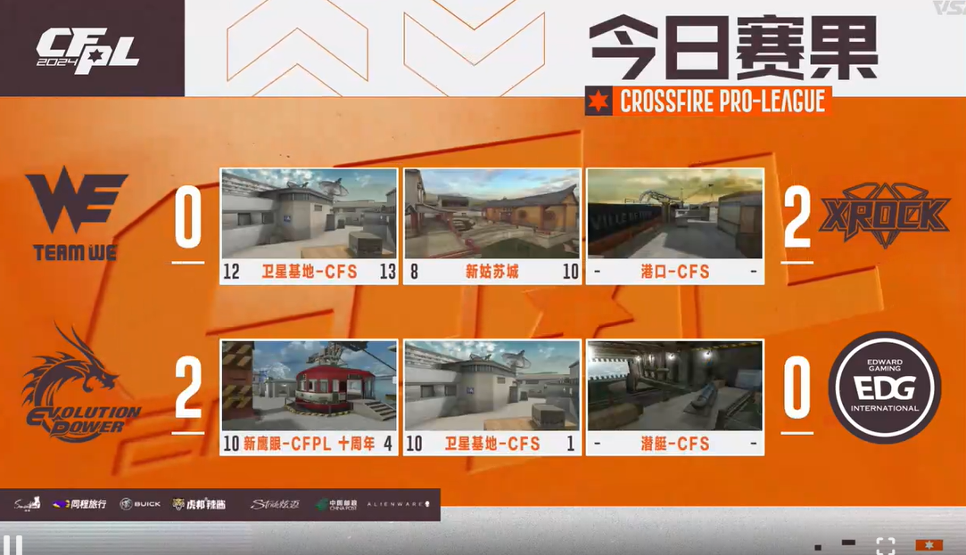 XROCK直落两局击败WE，First两拿MVP，EP轻取EDG