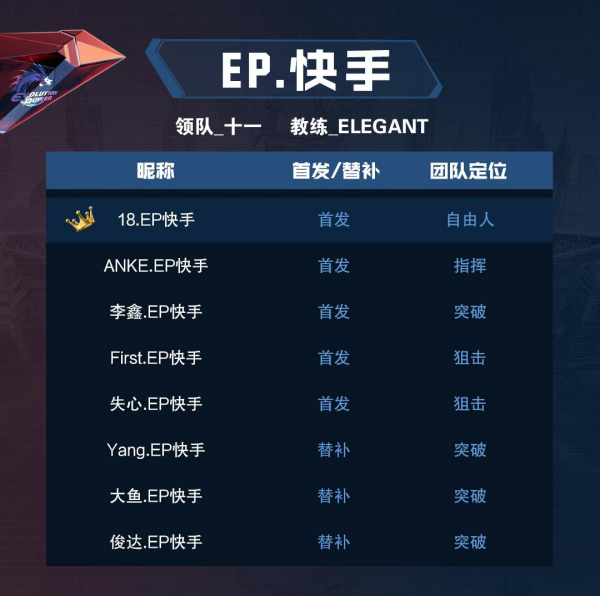[穿越火线] 战队巡礼——WE招纳猛将卷土重来，18回归EP勇担大任
