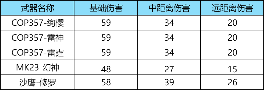 【武器评测】老兵经典系列，COP357-雷神测评！