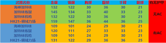 【全方位评测】全新海神系武器，海神加特林&海神三叉戟评测