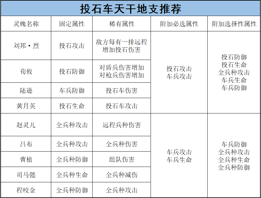 将灵养成攻略——车兵篇