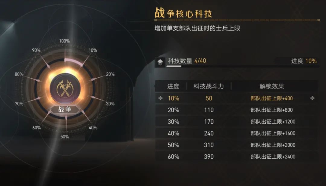 攻略研究所丨一分钟上手《重返帝国》