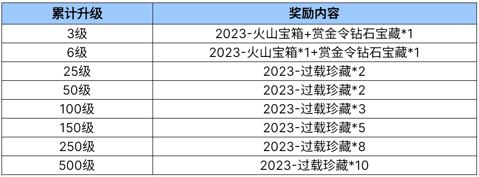 寒生露凝白露时，升级活动临火线