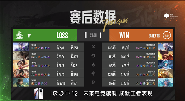 镇江VTG.紫渊哪吒狂揽16杀，MD.椒椒鲁班七号伪五杀