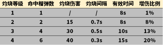 【全方位评测】烈焰散发，封神利器，封神放逐者Ⅲ