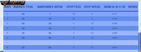 穿越火线《CF》暑期畅玩送福利 灵狐者的约定8月再度来袭