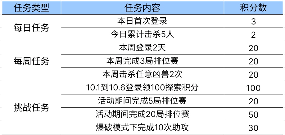 【活动爆料】四凶奇谈玩转山海，全民觉醒AN94-四凶！