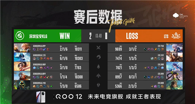 东莞Wz.小亮大司命掌控野区，BOA.小瞳敖隐斩三杀