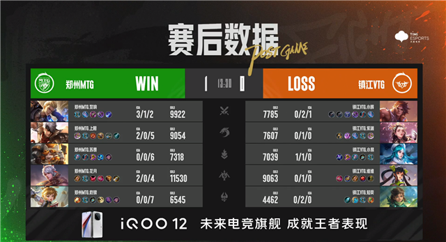 XYG大爆冷零封情久，BOA.小朱芈月越塔单杀