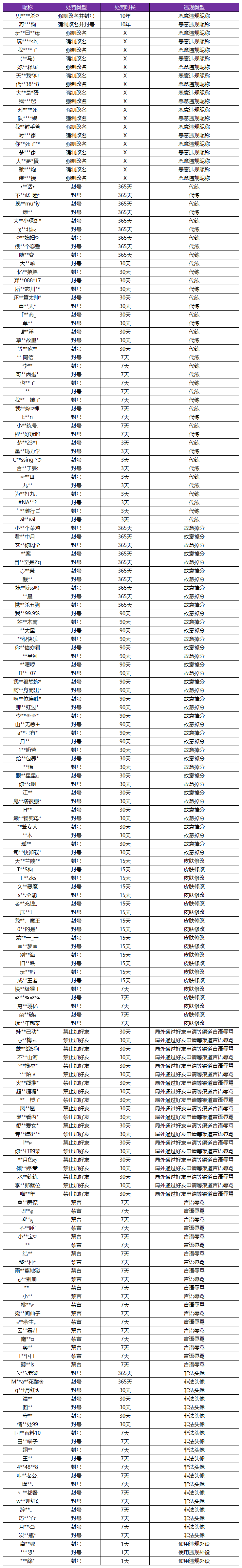 4月22日净化游戏环境声明及处罚公告