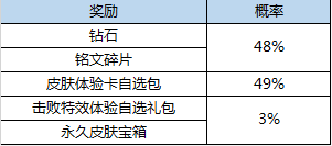《王者荣耀》【红莲盛放 祈愿成真】活动一览