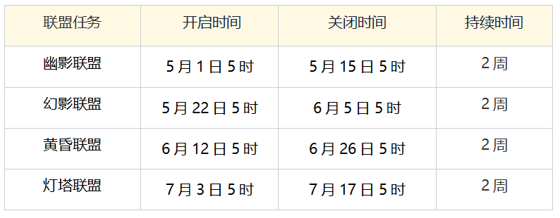 4月24日第三赛季版本更新预告
