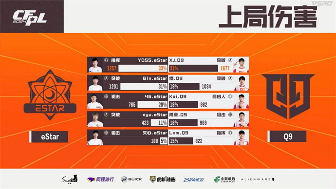 煜率领Q9击败eStar，宋皇复出577暴走BS零封LGD