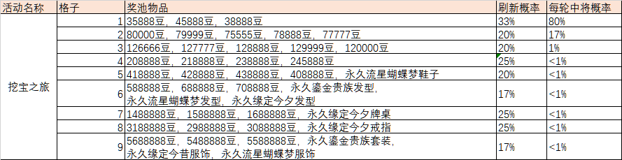 《欢乐麻将全集》部分系统概率公示汇总