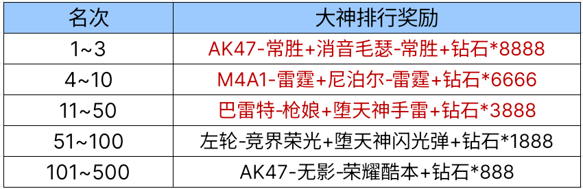 【活动爆料】免费抓娃娃币！嘉年华柯基！尽在心动起点宝库！