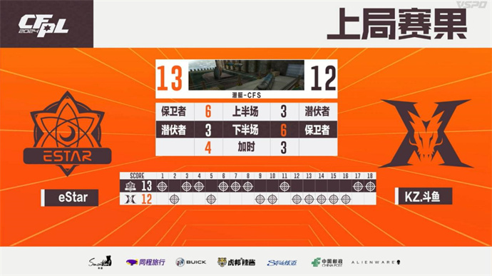 BS击败EDG赢得赛季首胜，eStar爆冷击败KZ