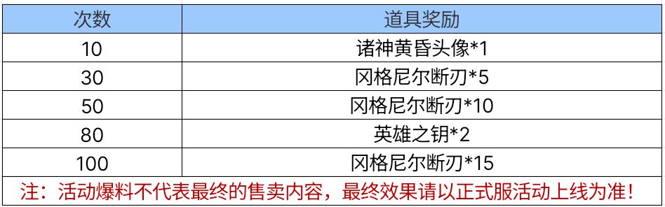 【活动爆料】黑龙诸神黄昏夺宝来袭，消灭音效经典返场！