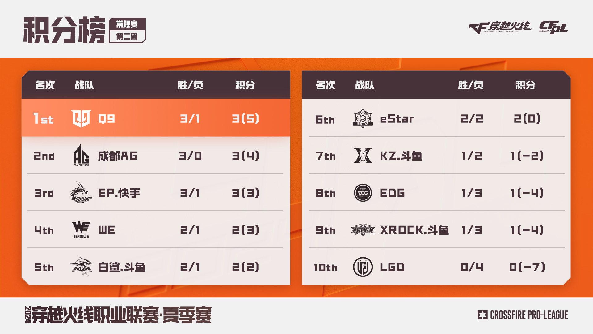 N9不