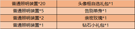 11月10日全服不停机更新：蒙恬芈月削弱，公孙离调整