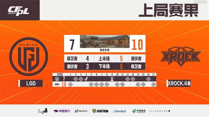WE苦战三局惊险击败eStar，J1E率领XROCK再胜LGD