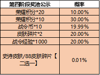 王者荣耀一启幸运活动开启 概率得永久史诗皮肤