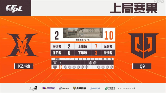 yh五杀YZK暴走揭幕战EP零封BS，XJ五杀Q9轻松零封KZ