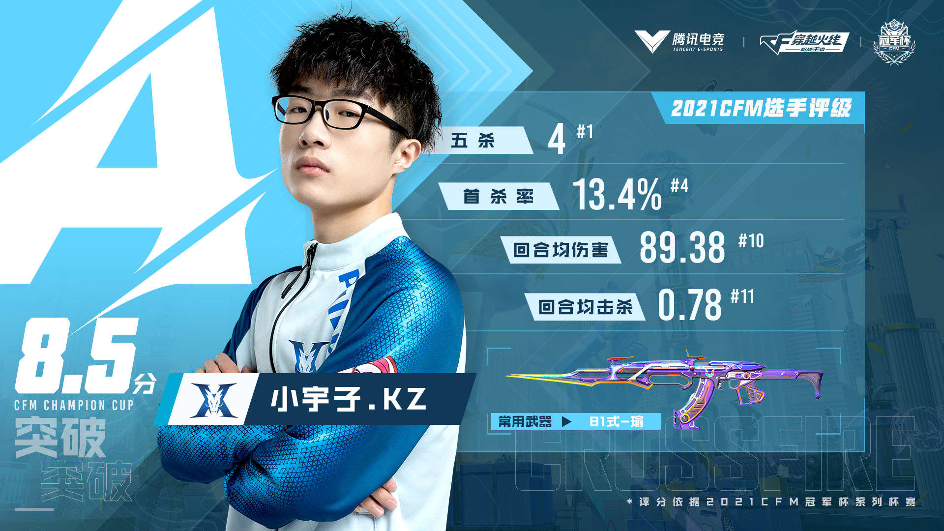 [CFML] 年轻新势力！KZ能否捍卫新晋四强之名？-其他-玩加电竞WanPlus - 玩加电竞