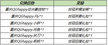 8月31日全服不停机更新：重庆QGhappy冠军活动上线