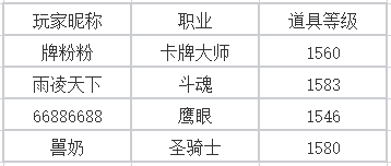 首个通关地狱难度疯狂军团长队伍诞生