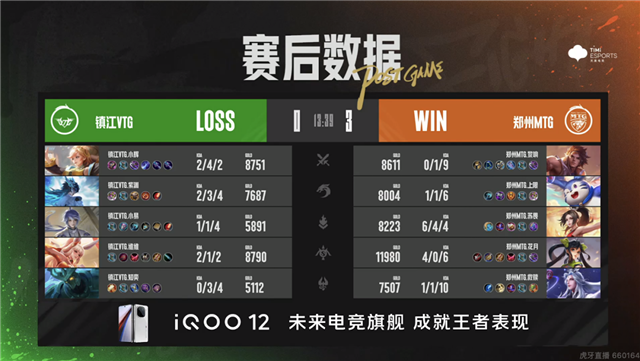 XYG大爆冷零封情久，BOA.小朱芈月越塔单杀