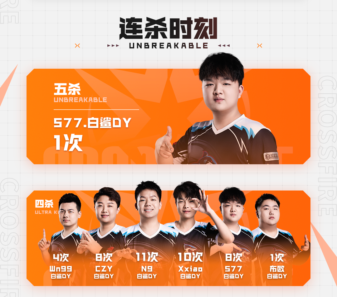胜者组突出重围，斩获首张总决赛门票，白鲨.斗鱼的晋级之路！