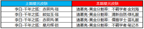 7月13日全服不停机更新：鲁班父子乒乓皮肤上线