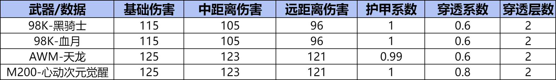 【武器评测】经典打击手感，98K-黑骑士武器评测！