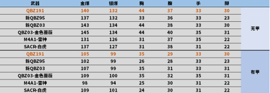 对比分析，QBZ191步枪能否像QBZ03那样获得巨大成功？