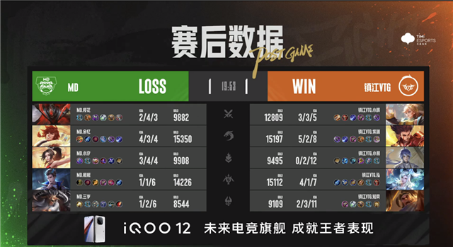 BOA战胜TY，郑州MTG.黎响夏洛特狂斩三杀