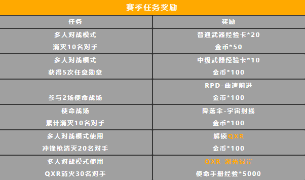 异变狂潮 | 新版本正式登陆，全新模式、地图开启！