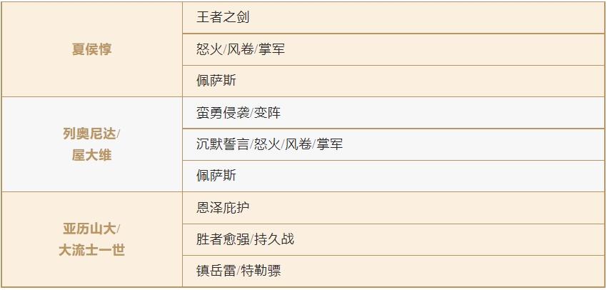 S1英雄又更新啦！阵容选择迷茫了？那就快来看看这篇攻略吧