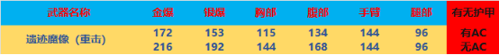 全方位评测：新版本实用武器，M200-美杜莎&遗迹魔像评测