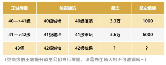 45堡上线 | 拒绝做“版本萌新”！你关心的都在这了