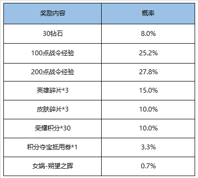 王者荣耀5月26日全服不停机更新公告  多重活动强势来袭！