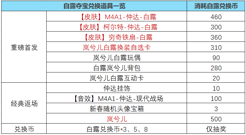 【活动分析】白露皮肤重磅发售，入手建议请查收！