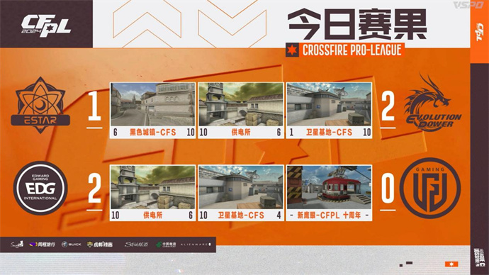 失心yh各五杀，EP复仇eStar，EDG直落两局带走LGD