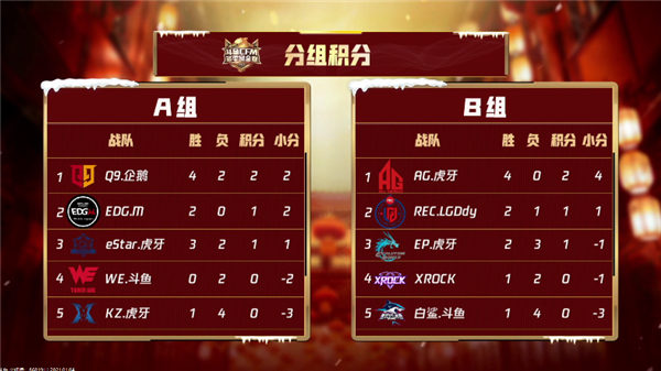 枪战王者：AG加时发力坐稳B组榜首 Q9让一追二取胜eStar