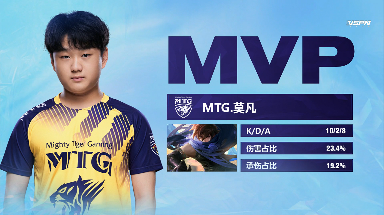 冬冠快讯 Mtg还以颜色扳平比分 莫凡澜强势收割三连决胜