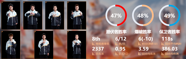 [穿越火线] 季后赛首日开战 R.LGD与EP上演生死角逐