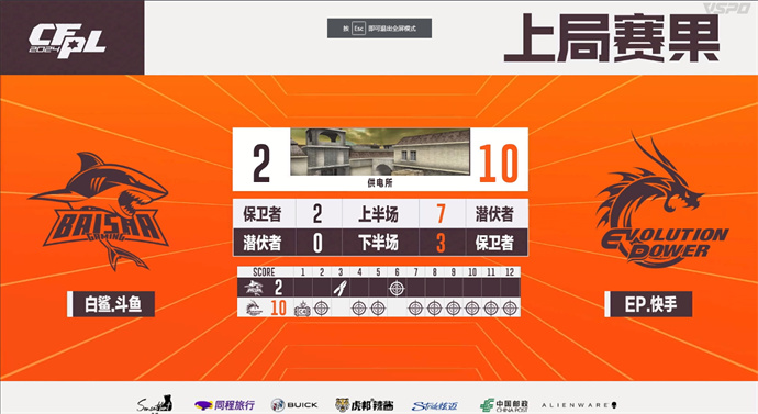 yh五杀YZK暴走揭幕战EP零封BS，XJ五杀Q9轻松零封KZ
