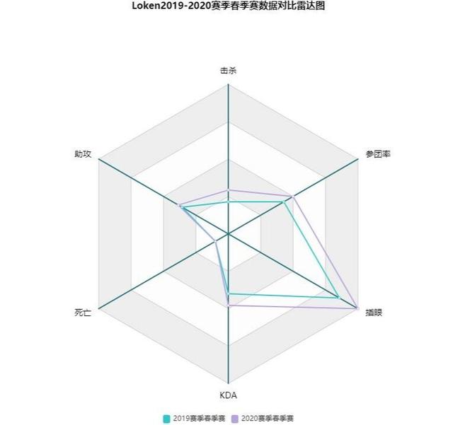分析｜为何在TES无所作为的Loken，重回JDG却迎来了生涯巅峰？