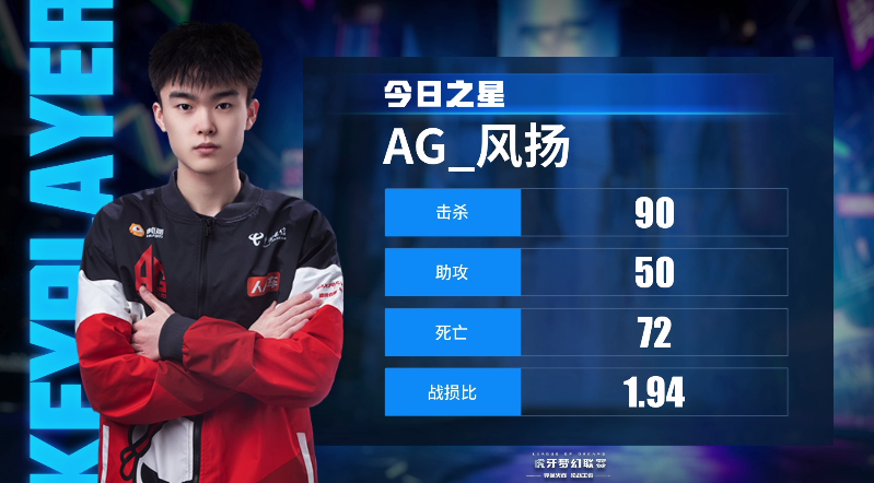 [CFML] 龙腾杯倒计时！新星闪耀你最看好谁？