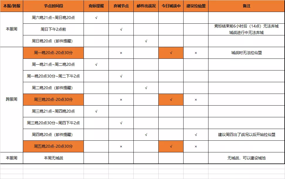 【FFOM研究院】征战九天全解（上）