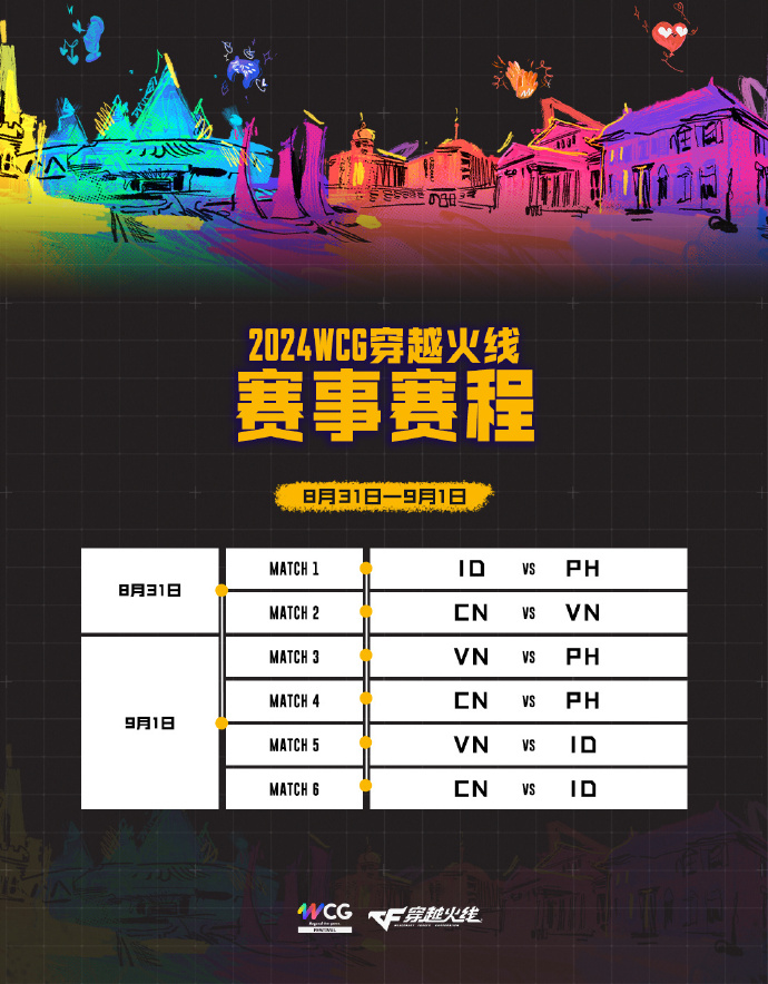 2024WCG穿越火线项目今日开赛，为eStar加油！